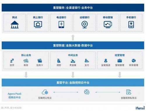 声网荣膺2021数字新基建“双项大奖”，以实时互动技术赋能政企数字化升级