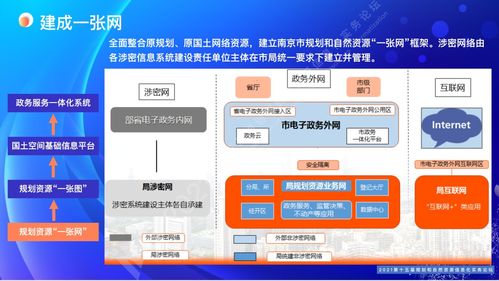 南京规划自然资源全周期政务服务 构建互联网时代的一站式智慧咨询体系